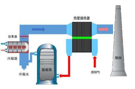 河北广绿环保，烟气脱白净化系统图