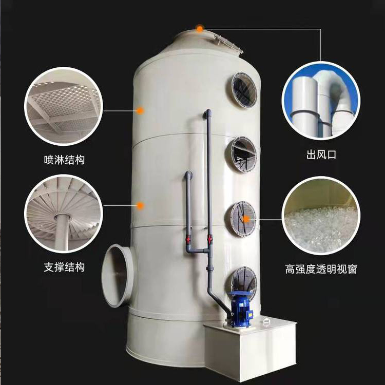 造纸厂除臭设备,水喷淋除臭,光解除臭,生物法除臭 造纸厂除臭设备,水喷淋除臭,光解除臭,生物法除臭